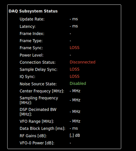 DAQ Subsystem Status