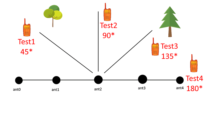 diagram-ula