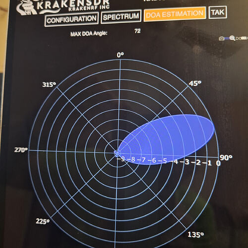 Application Android/TAK affichant l'estimation DoA MUSIC sur un plot polaire